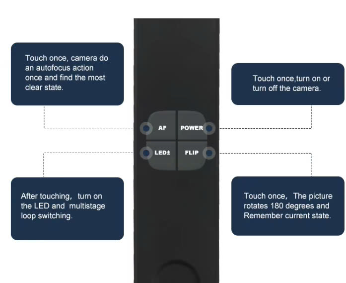 USB Document Camera L140